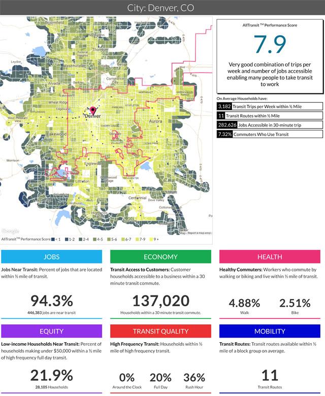 Tools | Center for Neighborhood Technology